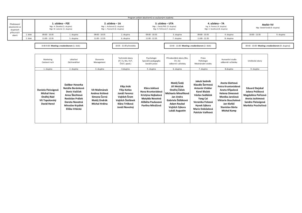 10. ročník Setkání absolventů a současných studentů gymnázia